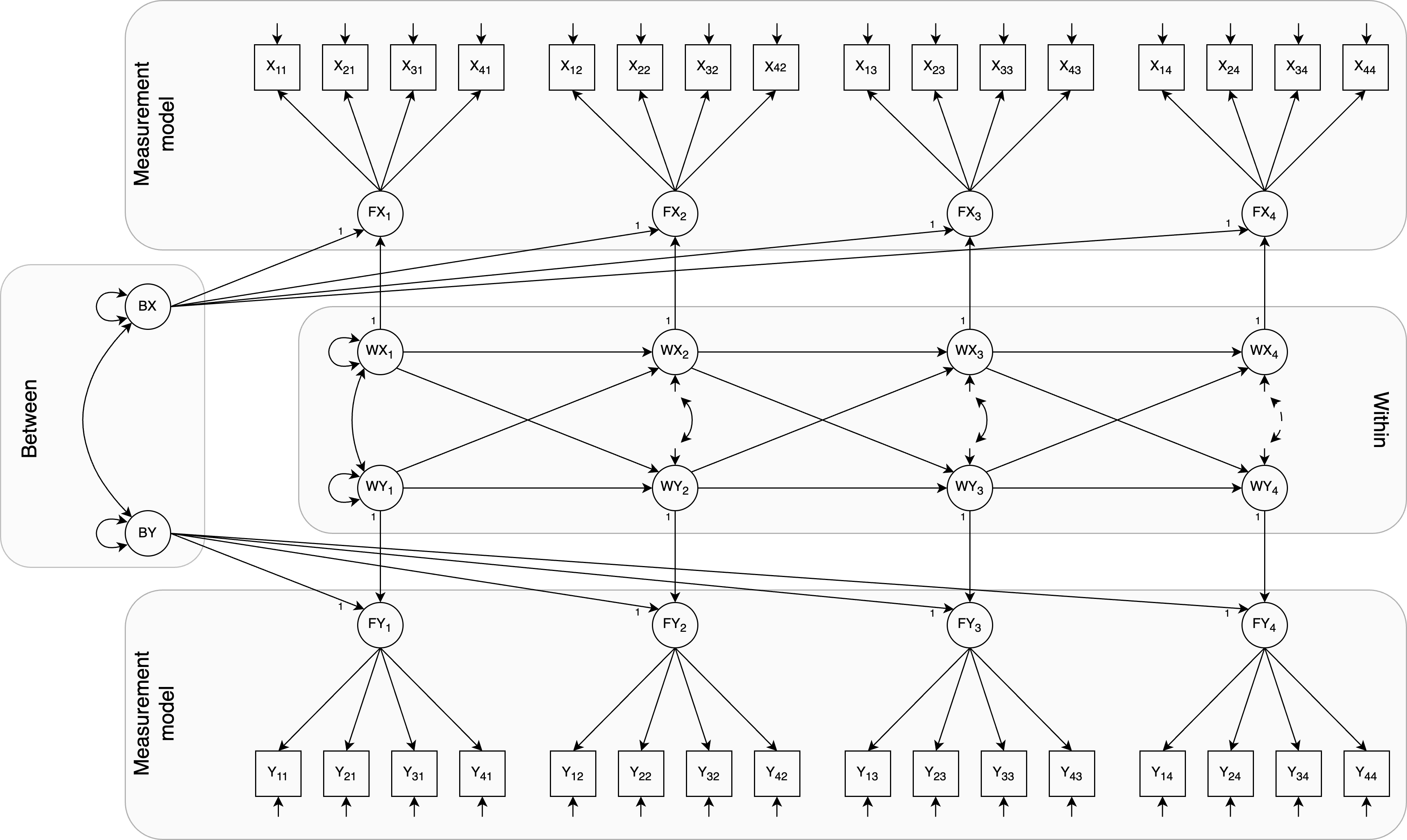 Figure showing gendered dynamics of coercive parenting and academic vigor